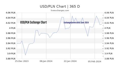 4000 zl to usd|1 USD to PLN .